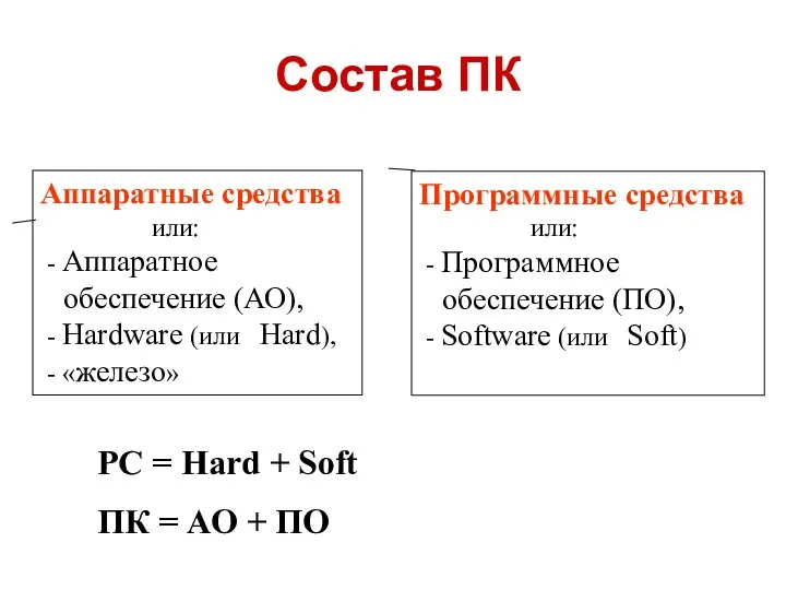 Состав ПК Программные средства или: - Программное обеспечение (ПО), - Software