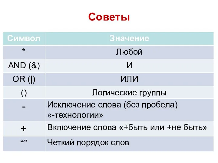 Советы