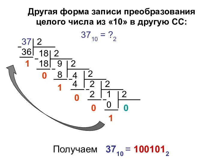 Другая форма записи преобразования целого числа из «10» в другую СС: