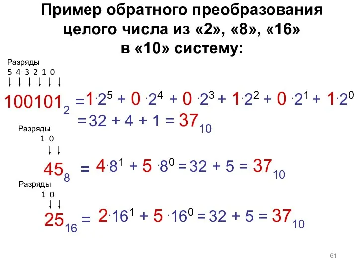 Пример обратного преобразования целого числа из «2», «8», «16» в «10»