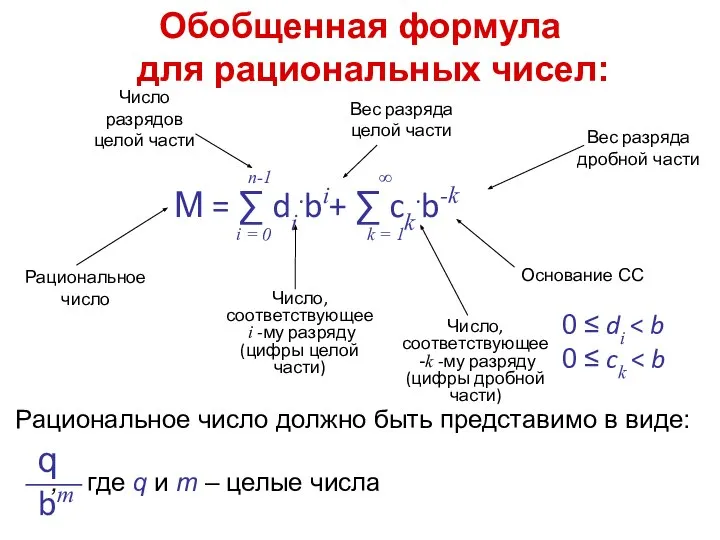 Обобщенная формула для рациональных чисел: i = 0 n-1 М =