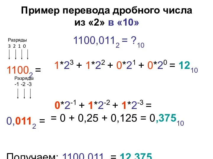 Пример перевода дробного числа из «2» в «10» 1100,0112 = ?10