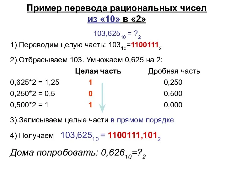 Пример перевода рациональных чисел из «10» в «2» 103,62510 = ?2