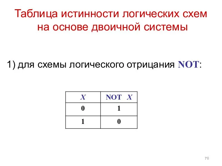 Таблица истинности логических схем на основе двоичной системы 1) для схемы логического отрицания NOT: