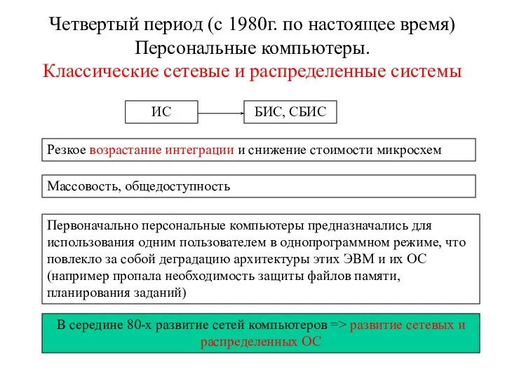 Четвертый период (с 1980г. по настоящее время) Персональные компьютеры. Классические сетевые