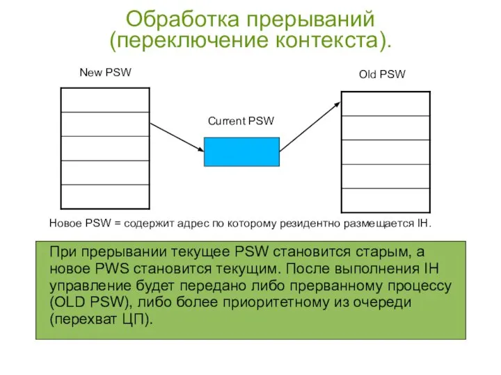 Обработка прерываний (переключение контекста). Новое PSW = содержит адрес по которому