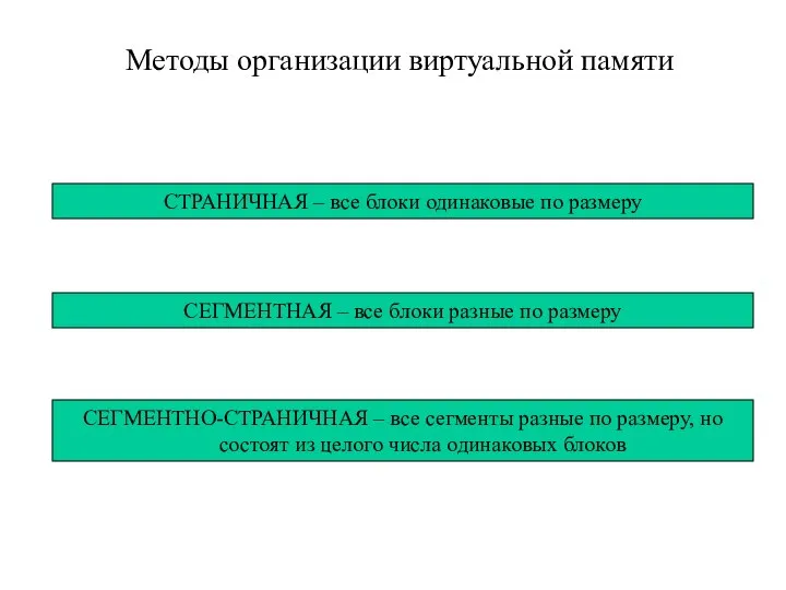 Методы организации виртуальной памяти СТРАНИЧНАЯ – все блоки одинаковые по размеру