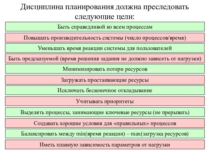 Дисциплина планирования должна преследовать следующие цели: Быть справедливой ко всем процессам