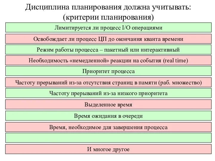 Дисциплина планирования должна учитывать: (критерии планирования) Лимитируется ли процесс I/O операциями