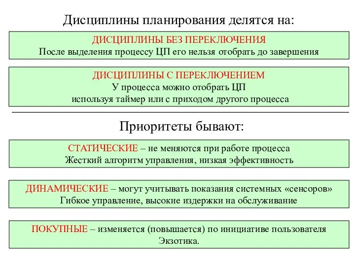 Дисциплины планирования делятся на: ДИСЦИПЛИНЫ БЕЗ ПЕРЕКЛЮЧЕНИЯ После выделения процессу ЦП