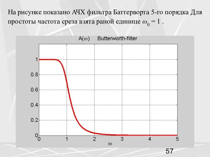 На рисунке показано АЧХ фильтра Баттерворта 5-го порядка Для простоты частота