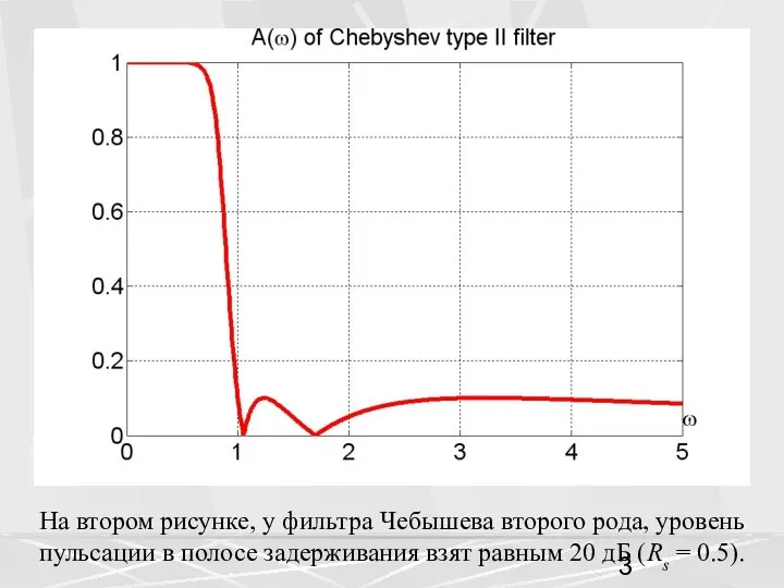 На втором рисунке, у фильтра Чебышева второго рода, уровень пульсации в