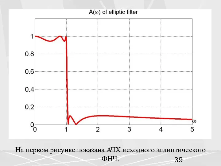 На первом рисунке показана АЧХ исходного эллиптического ФНЧ.