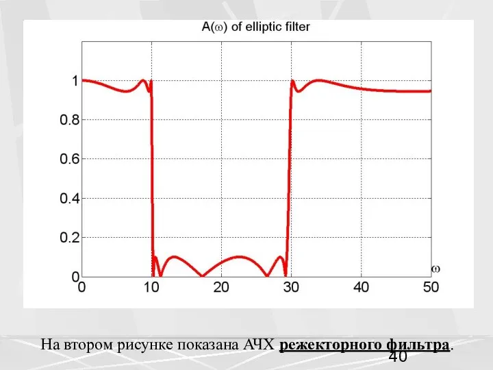 На втором рисунке показана АЧХ режекторного фильтра.