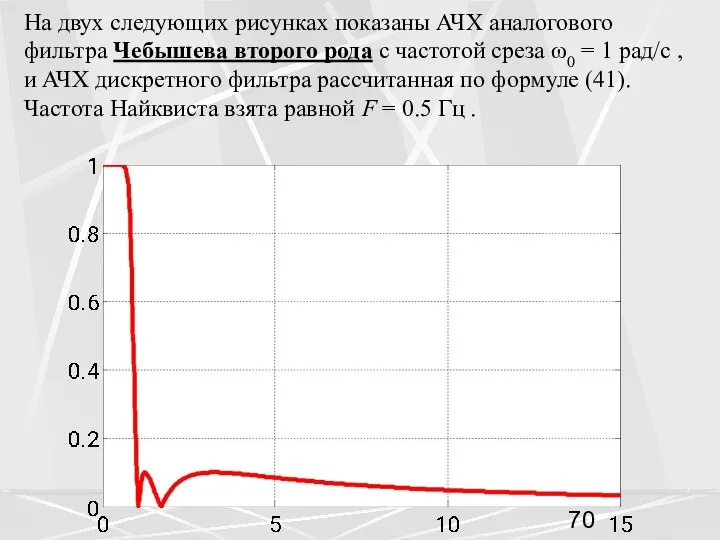 На двух следующих рисунках показаны АЧХ аналогового фильтра Чебышева второго рода