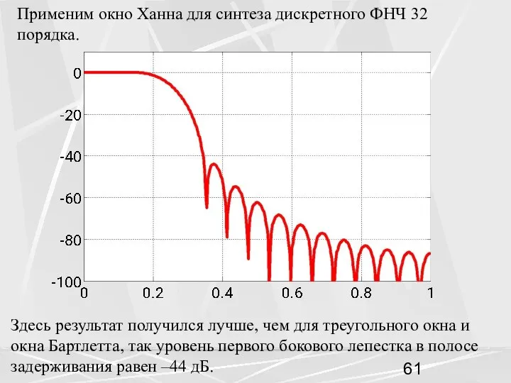 Применим окно Ханна для синтеза дискретного ФНЧ 32 порядка. Здесь результат