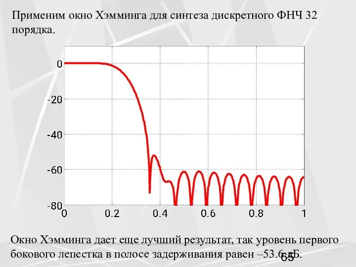 Применим окно Хэмминга для синтеза дискретного ФНЧ 32 порядка. Окно Хэмминга