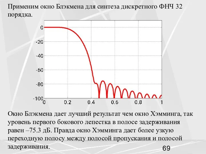 Применим окно Блэкмена для синтеза дискретного ФНЧ 32 порядка. Окно Блэкмена