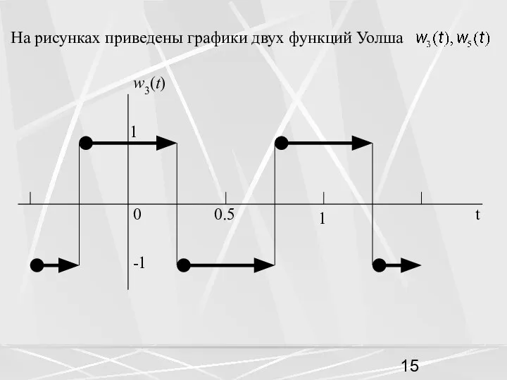 На рисунках приведены графики двух функций Уолша