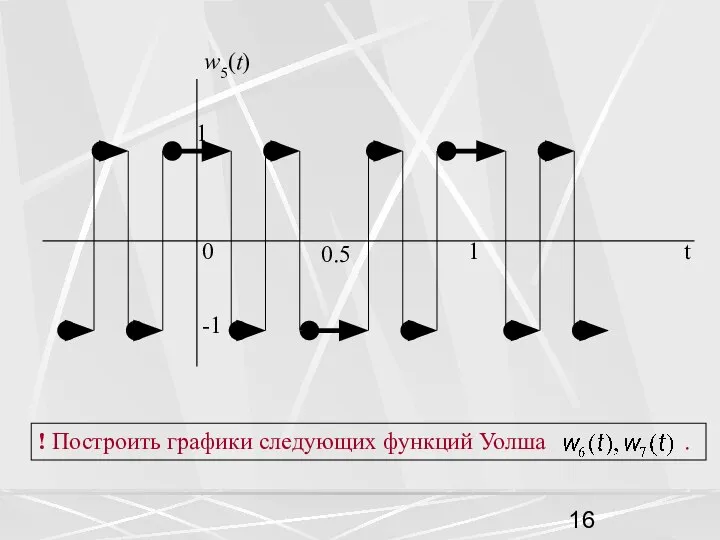 t ! Построить графики следующих функций Уолша .