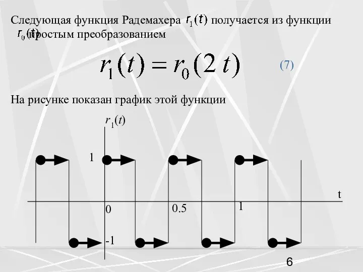 Следующая функция Радемахера получается из функции простым преобразованием (7) На рисунке показан график этой функции