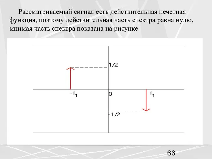 Рассматриваемый сигнал есть действительная нечетная функция, поэтому действительная часть спектра равна