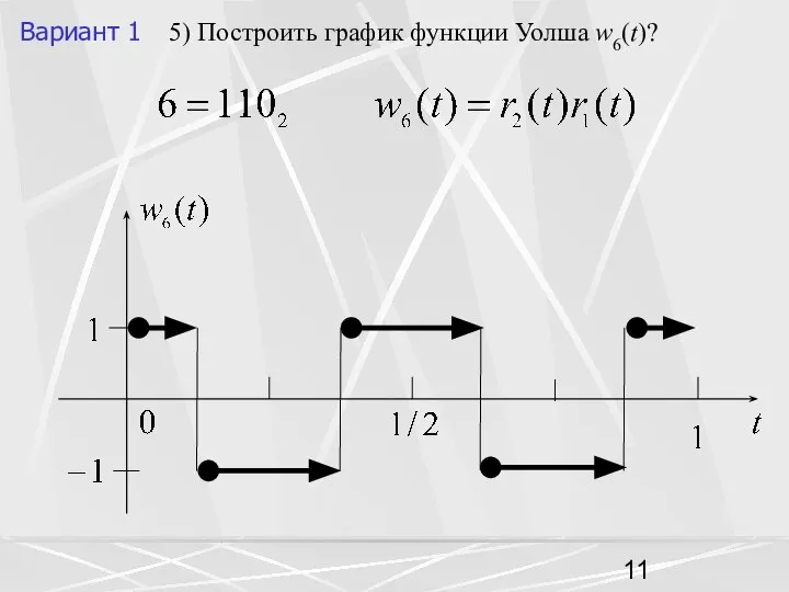 5) Построить график функции Уолша w6(t)? Вариант 1