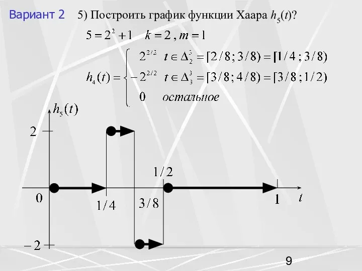 5) Построить график функции Хаара h5(t)? Вариант 2