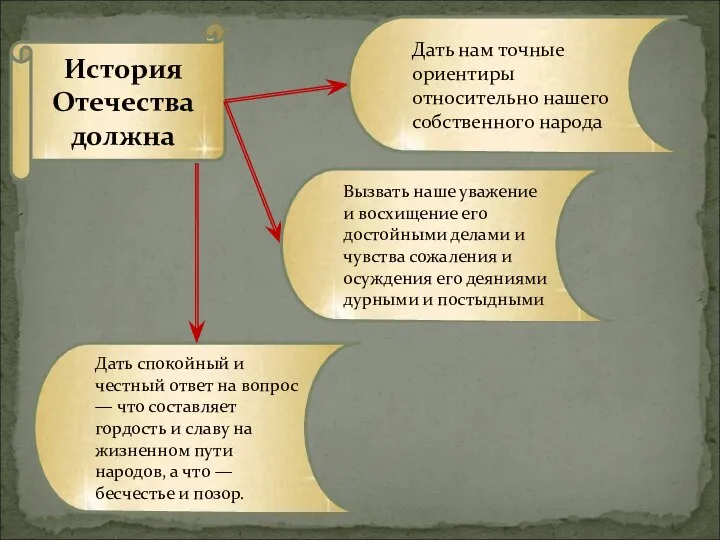 История Отечества должна Дать нам точные ориентиры относительно нашего собственного народа