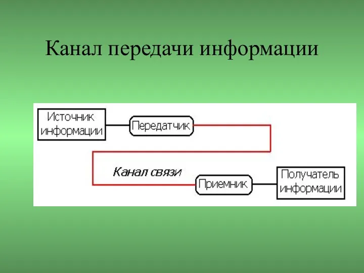 Канал передачи информации