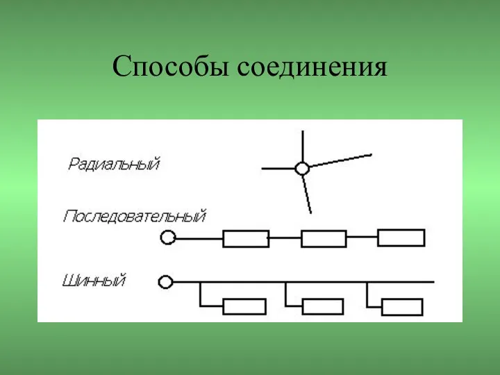 Способы соединения