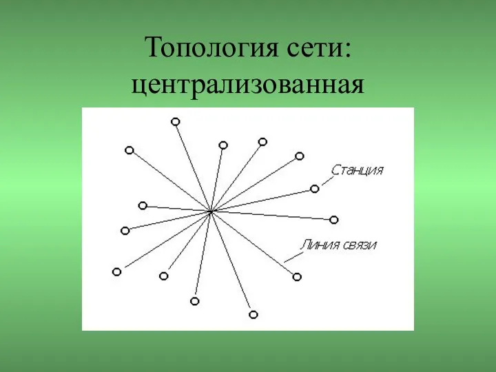 Топология сети: централизованная