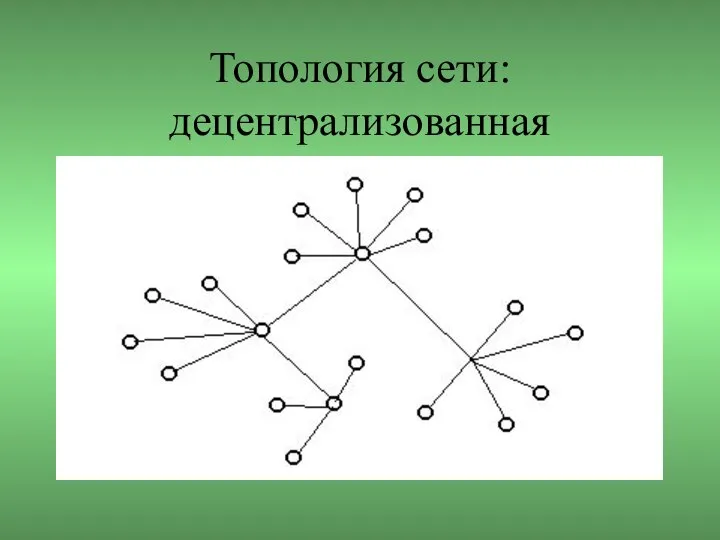 Топология сети: децентрализованная