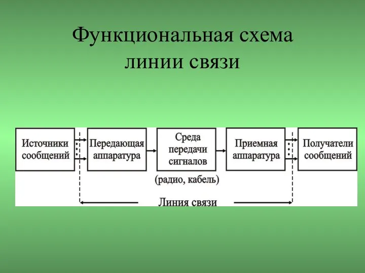 Функциональная схема линии связи