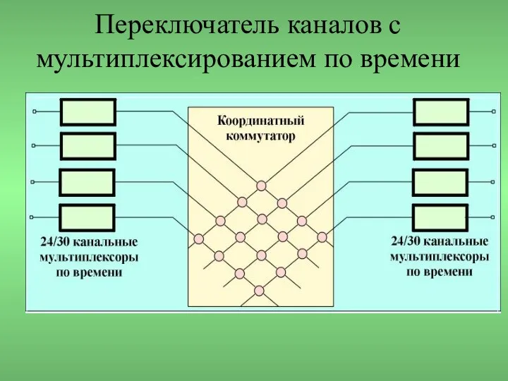 Переключатель каналов с мультиплексированием по времени