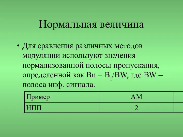 Нормальная величина Для сравнения различных методов модуляции используют значения нормализованной полосы