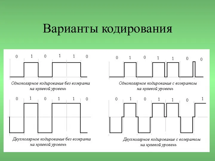 Варианты кодирования