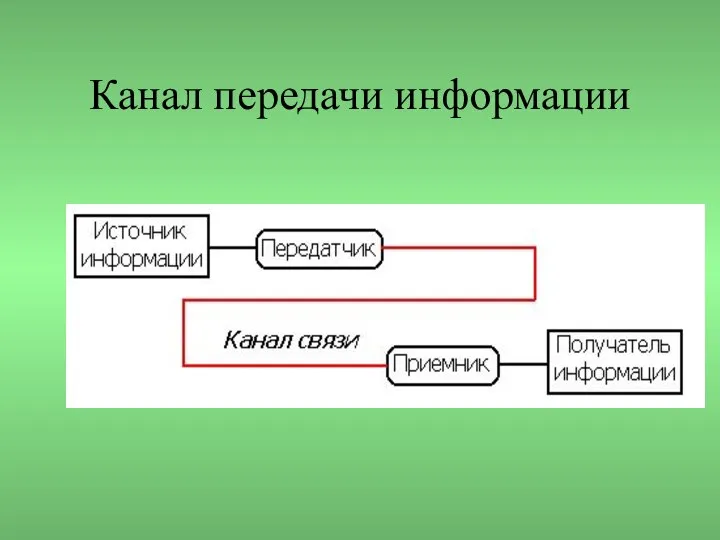 Канал передачи информации