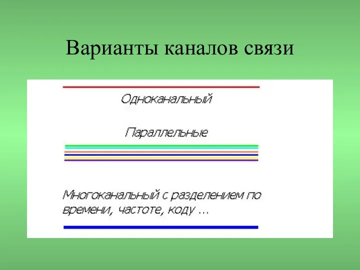 Варианты каналов связи