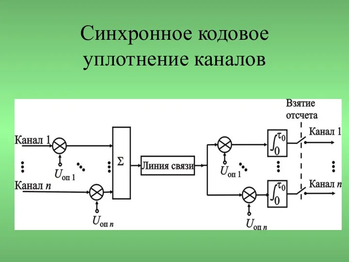 Синхронное кодовое уплотнение каналов