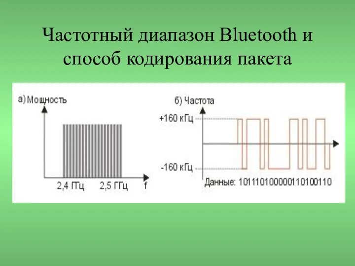Частотный диапазон Bluetooth и способ кодирования пакета