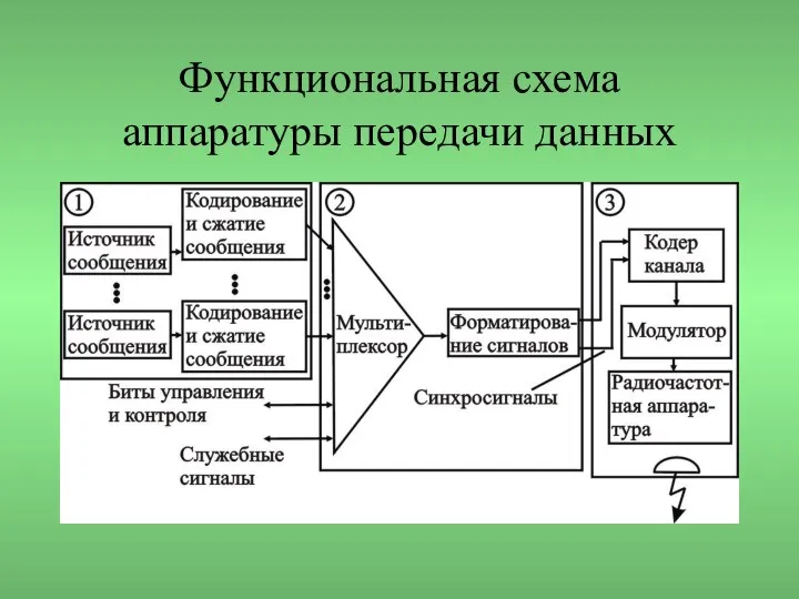 Функциональная схема аппаратуры передачи данных