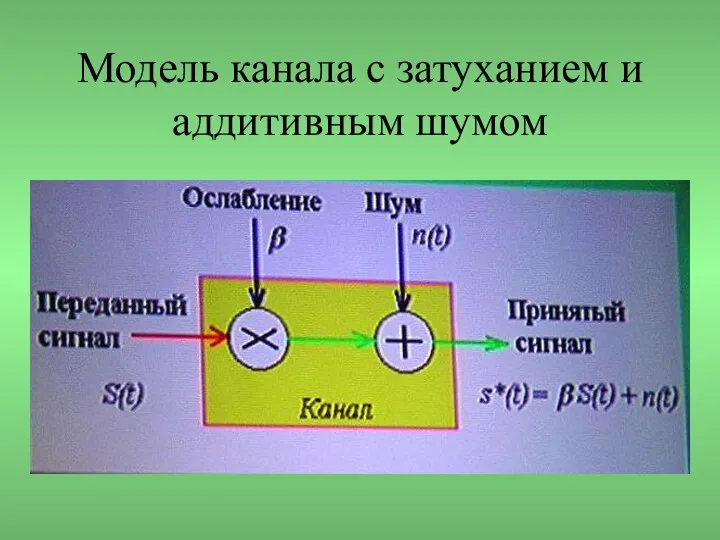 Модель канала с затуханием и аддитивным шумом