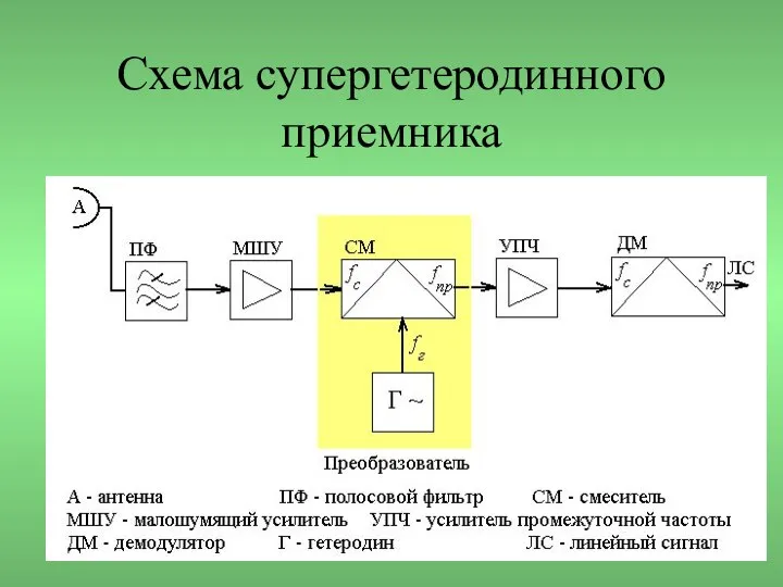 Схема супергетеродинного приемника