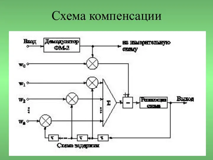 Схема компенсации