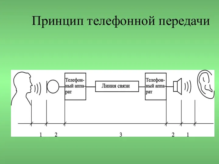 Принцип телефонной передачи