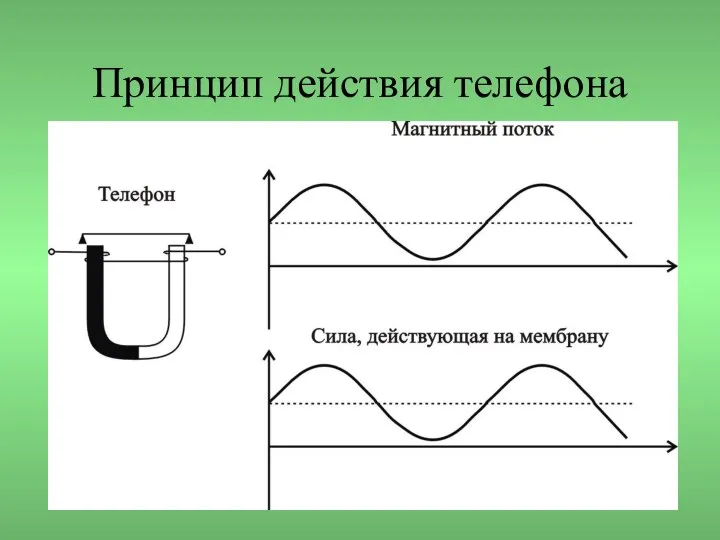 Принцип действия телефона