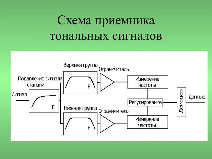 Схема приемника тональных сигналов