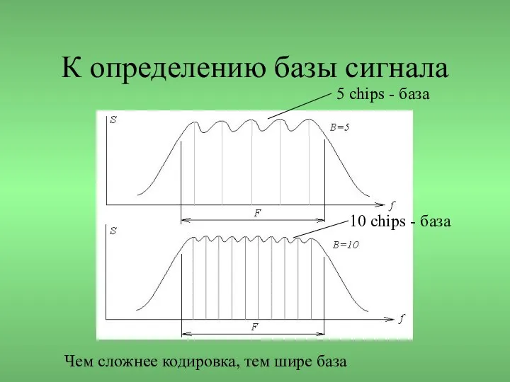 К определению базы сигнала 5 chips - база 10 chips -