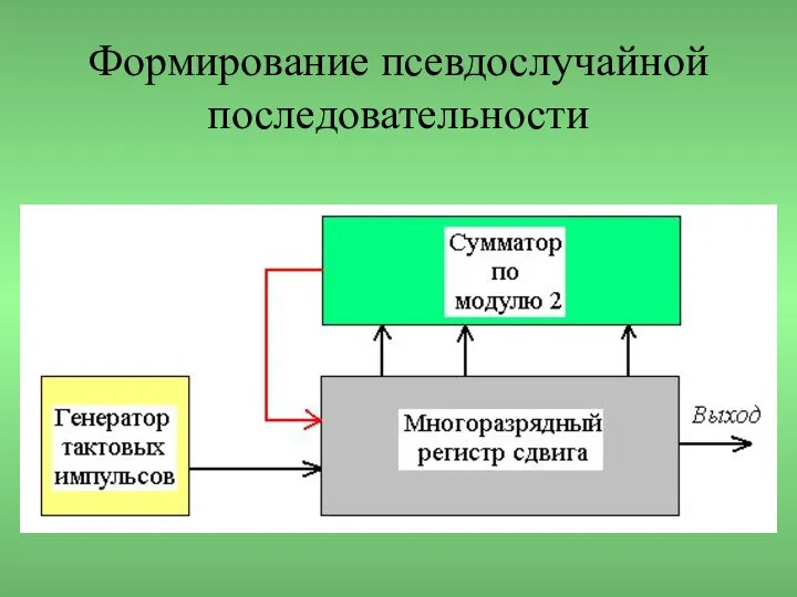 Формирование псевдослучайной последовательности